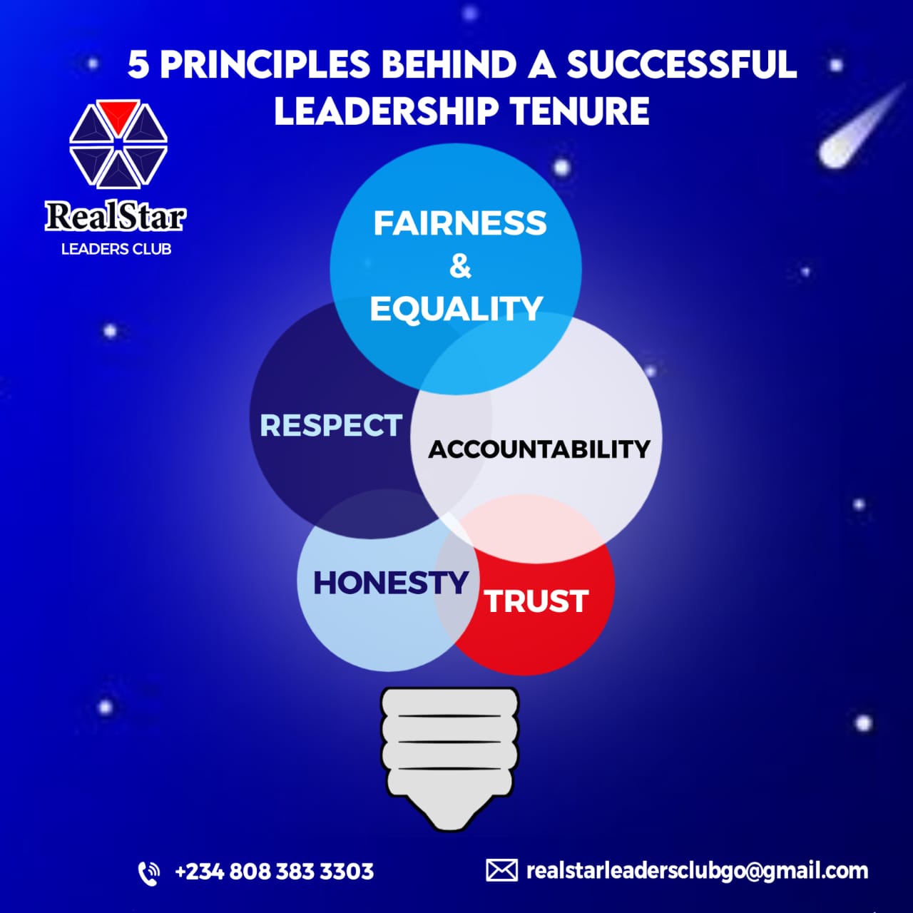 Read more about the article LEADERSHIP ETHICS; 5 Principles behind a successful tenure.
